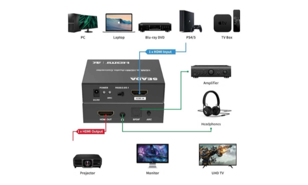 Schema di collegamento de-embedder Seada SE SD-HHA